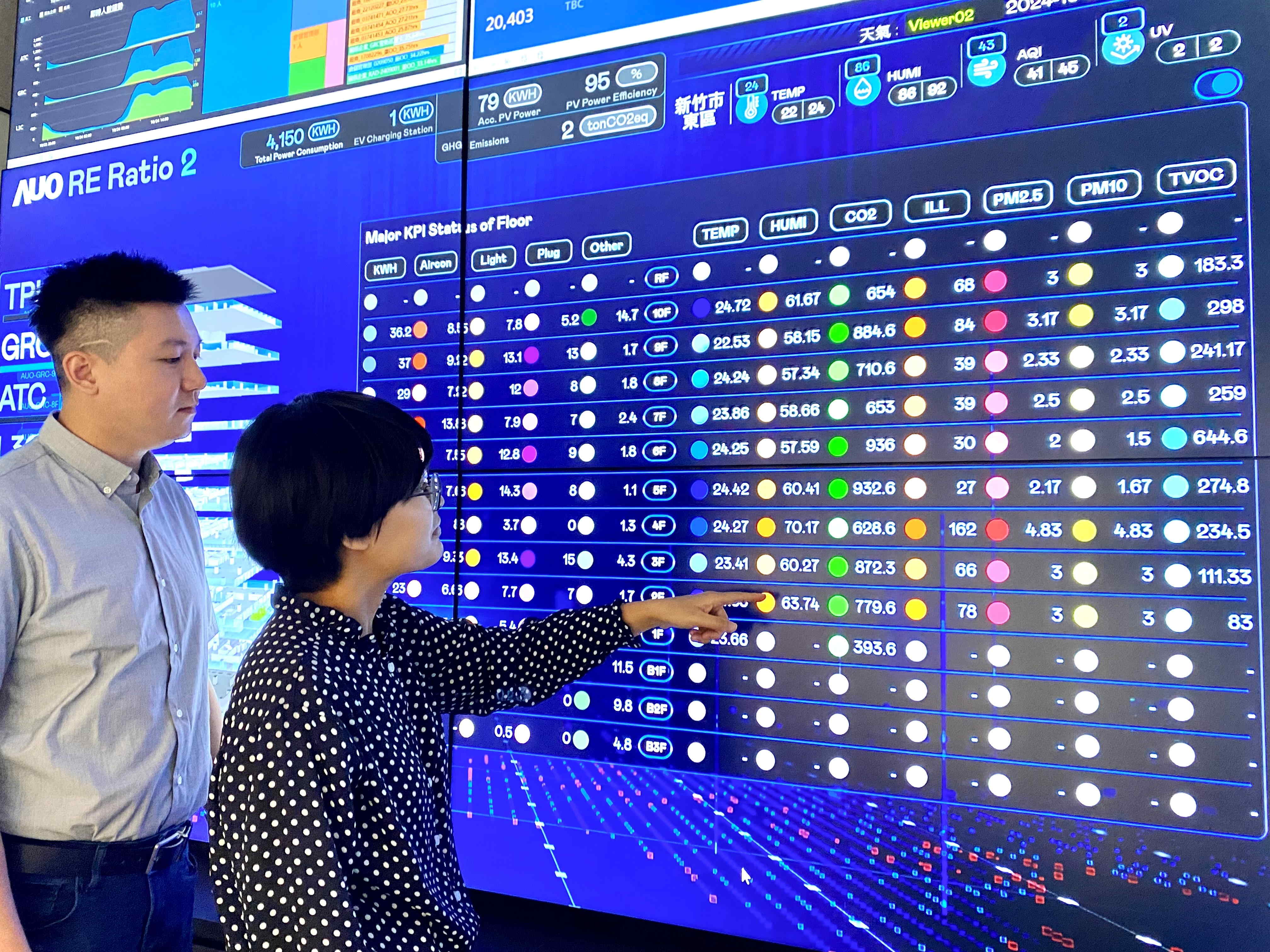 為強化氣候治理韌性，友達的碳管理逐年深化，持續提升企業節電效能，2024年節電率達4.72%